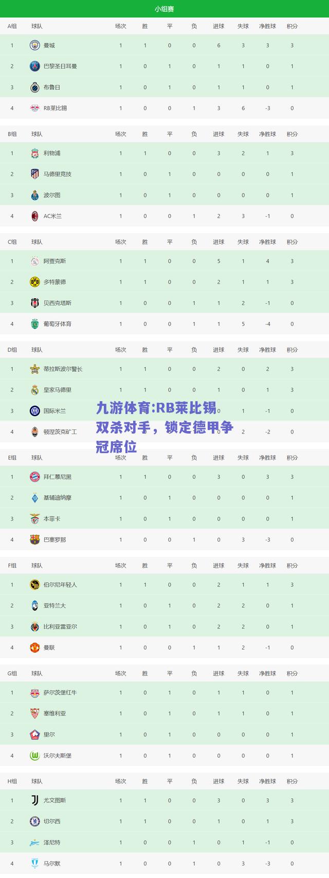 RB莱比锡双杀对手，锁定德甲争冠席位